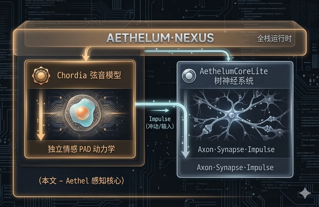 Chordia 与 CoreLite 的关系